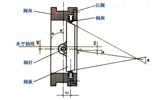 三偏心蝶閥結構原理圖